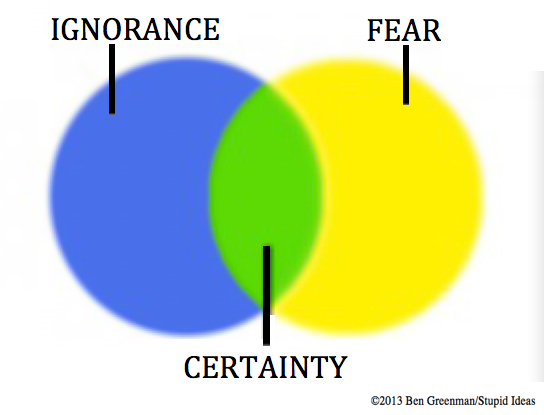 Made me think… – Live & Learn