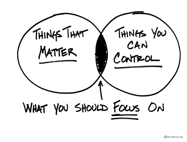 chart, focus,control,effectiveness,leadership,success,work