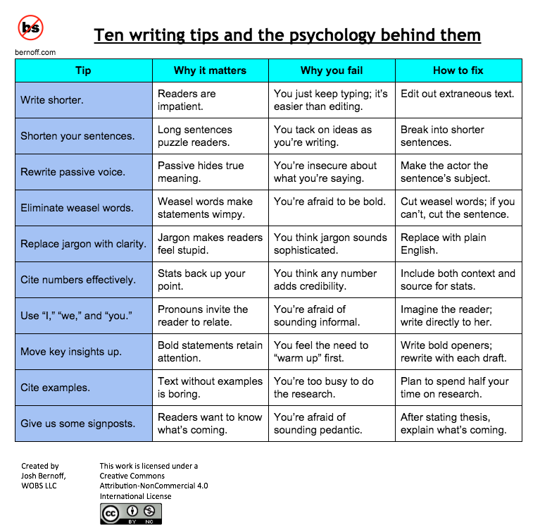 Write Shorter – Live & Learn