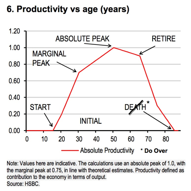 hsbc-productivity-chart